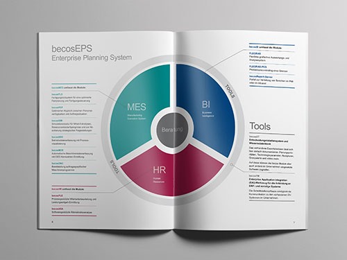 Konzeption und Gestaltung von Broschüren für das IT-Unternehmen „Becos“